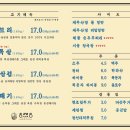 동래정 이미지