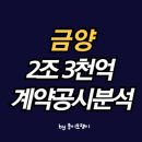 금양테크주