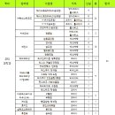인천생활과학고등학교 이미지