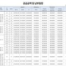 세빛약국 이미지