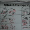 사상체질심리철학 이미지