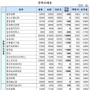 성진세미텍 이미지