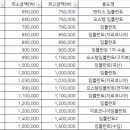 더오케이치과의원 이미지