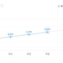 십일번가(주) 이미지