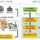 대한온실