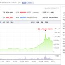 기판주 관련 추천 영상 이미지