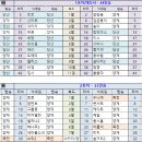 2022년5월28일(토) 카페 오픈 기념 여행 ~대관령 국민의숲길에서 다시 새로운 길에 서다~ 이미지