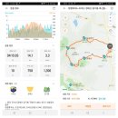 반계보건소 | 용인 조비산 정배산 달기봉 구봉산(九峰山 461.1) 석술암산 종주 24.03.01