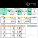 새호남약국 네이버블로그