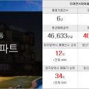 상률 공인중개사사무소 이미지