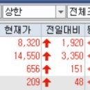 씨엔에너지개발 이미지