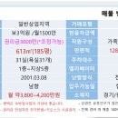 평택은숙박업의사업성이좋아요/임대해돈많이버세요... 이미지