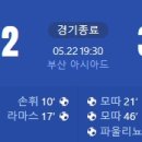 [2024 K리그2 14R] 부산 아이파크 vs 천안시티FC 골장면.gif 이미지