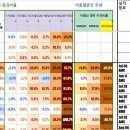 간단사용법 추가_종목 리밸런싱 및 계좌 관리용 구글스프레드 VER2_업데이트 수정본 이미지