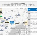 올리브어린이집 이미지