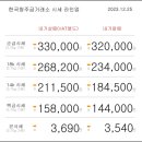 12월 25일 오늘의 금시세 이미지