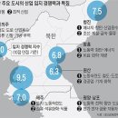 해주산업 네이버블로그