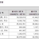 (주)한독카본 이미지