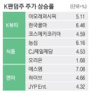 파죽지세