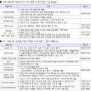 크린파트너 죽전센터 | 2025년 GH 1차 청년매입임대주택 신청후기(1)