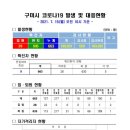 룰루랄라호텔 | 구미 룰루랄라,나우 방문자를 찾습니다!