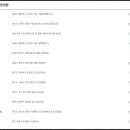 군자동주유소 이미지