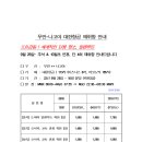 五色감동 ! 세계적인 단풍 명소, 알펜루트무안-나고야 전세기(9/28~10/7) 운항 이미지