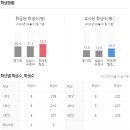 위례한빛초등학교 이미지