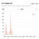 보람동_세종시청 동편 이미지