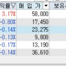 알앤씨테크 이미지