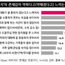 사적인프로젝트