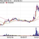 테마텔레콤 이미지