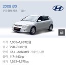 노원자동차마을 이미지