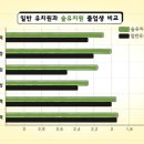 새빛유치원 이미지