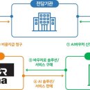덱스터크레마