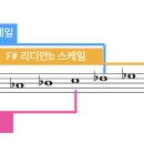 재즈피아노 실전 독학 얼터드 스케일 사용 방법 이미지