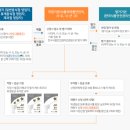 [연수구 음식문화 큐레이터] 이달의 위생등급제 지정업소 홍보 + 음식점 위생등급제 안내