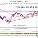 유진건설주 이미지