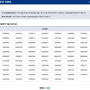 📌 2025년 기술사 제135회 필기시험 결과 &amp; 합격을 향한 다짐