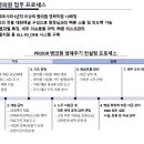 올케어회계 티스토리
