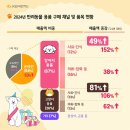 케이비트랜드