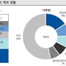 아태경영기술연구소