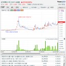 4월01일 데일리진단 - 신라에스지 주가흐름 및 투자전략 이미지