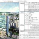 SK뷰 상가 앞 횡단보도 이미지