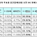 팬&투데이 이미지