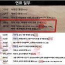 “문재인 정부가 ‘가야는 임나일본부’ 공인!”(20.3.14) 이미지