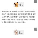 미리보는 띠별 내일의 운세 (12월10일) 이미지