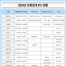강원연구원 사옥 | [뉴스락 특별기획 | 2024 IPO 유통본색] 끝날 때까지 끝난 게 아니다