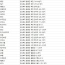 풍경채 호스텔 이미지