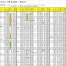 대종목장 Daum카페